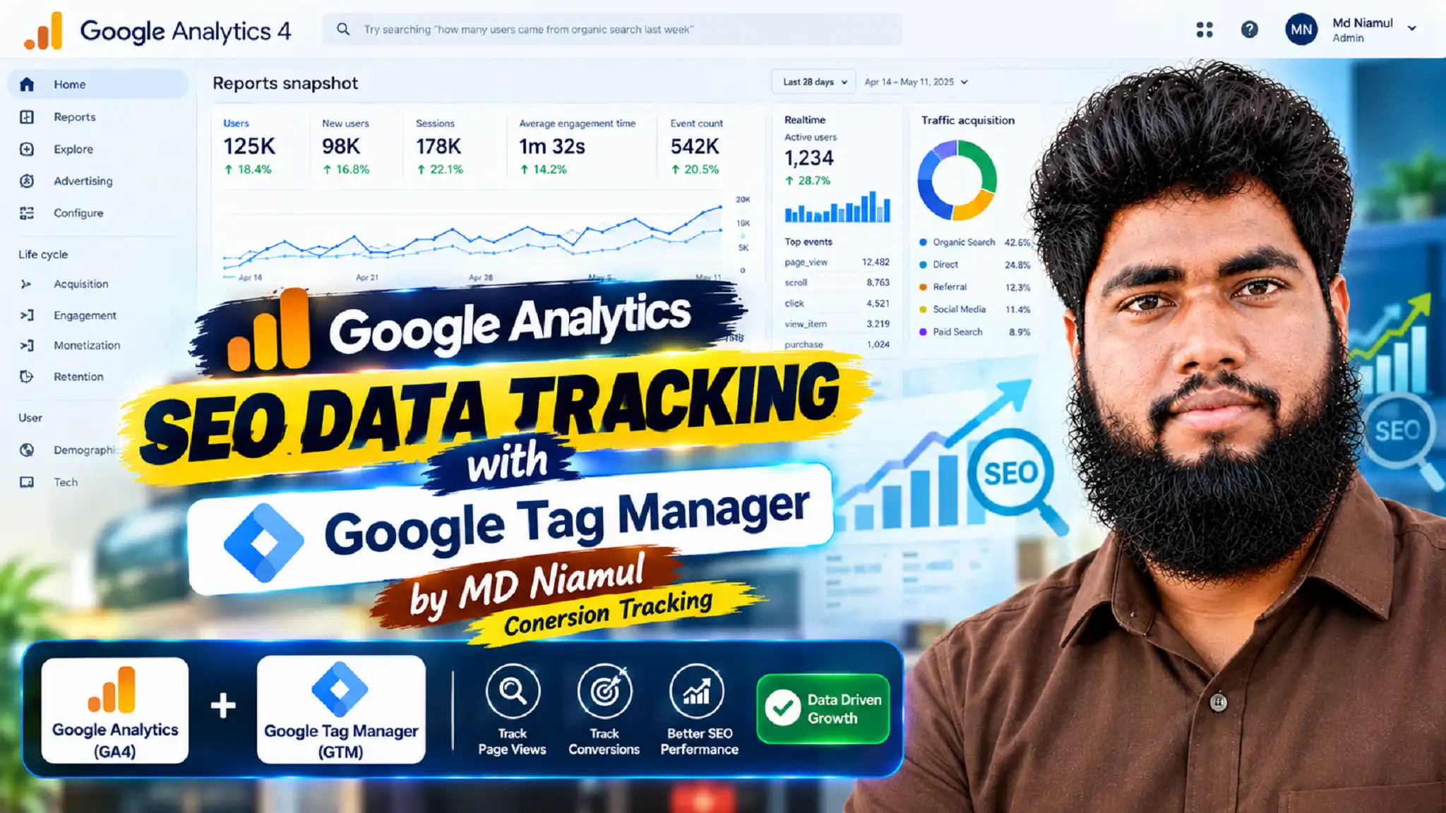 Google Analytics 4 Reports snapshot interface titled "SEO DATA TRACKING with Google Tag Manager by MD Niamul" showing user acquisition metrics, real-time visitor counts, top interaction events, and organic search traffic distribution.