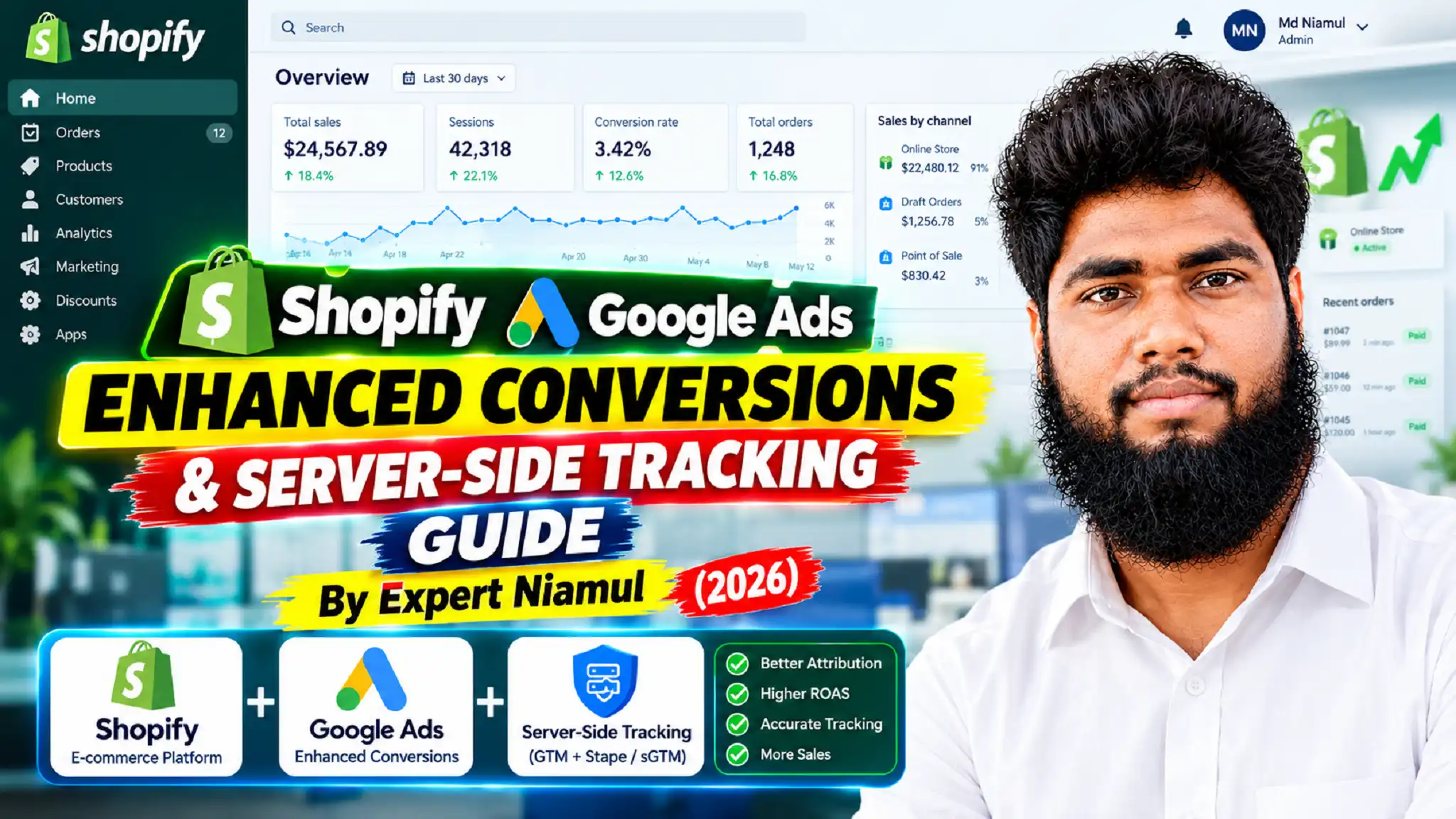 Google Ads dashboard screenshot titled "Fix Google Ads ENHANCED CONVERSIONS TRACKING LEAD FORMS & CALL TRACKING by MD Niamul" showing active campaign performance metrics, Enhanced Conversions status panel with active tag verification, lead form and phone call conversion metrics, and 4-step tracking data flow cards.