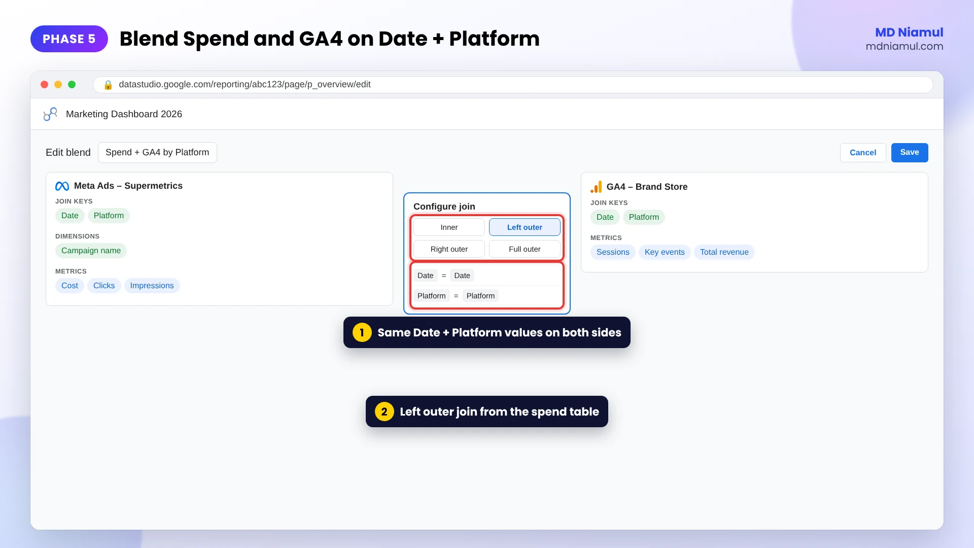 Data Studio blend editor joining Supermetrics Meta Ads data and GA4 data on Date and Platform with a left outer join.