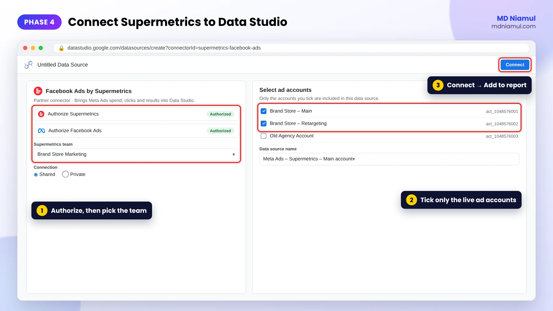 Data Studio data source setup with the Supermetrics Facebook Ads connector authorised and ad accounts selected.