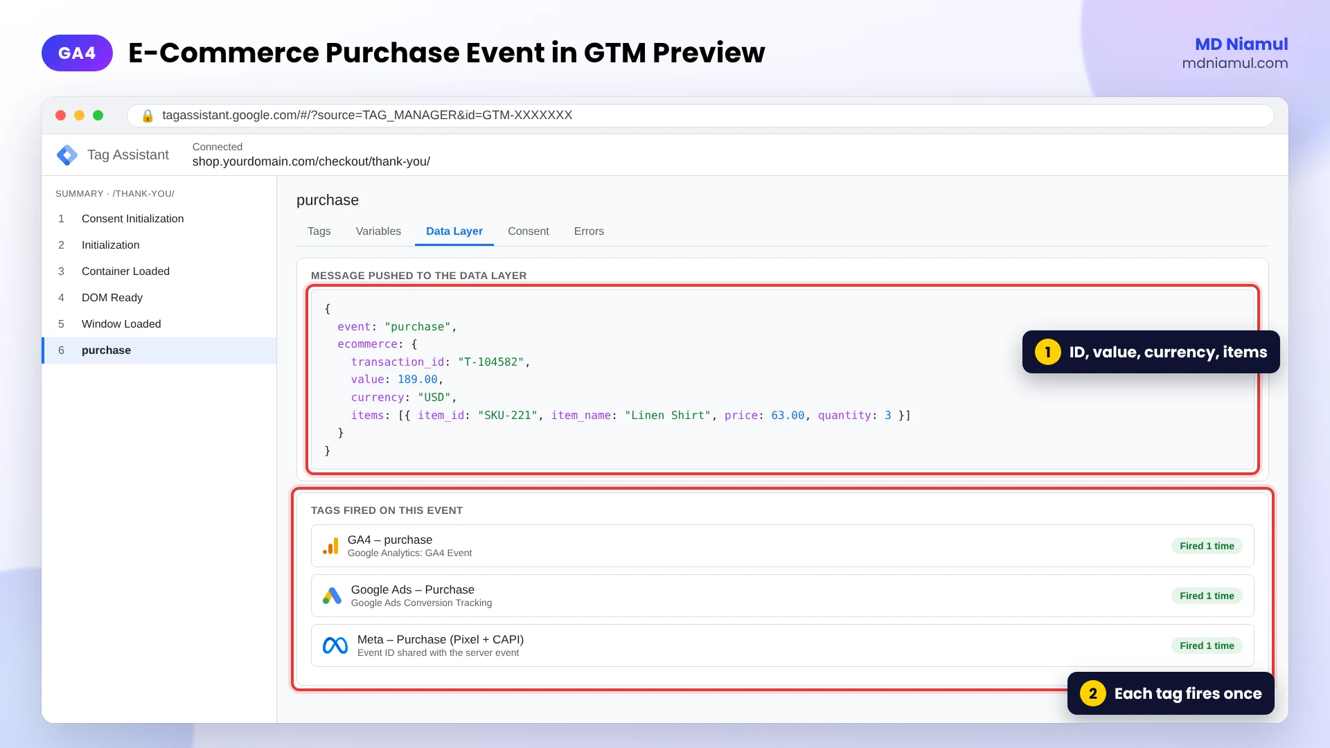GTM Preview showing a GA4 e-commerce purchase event with transaction_id, value, currency and items in the data layer.