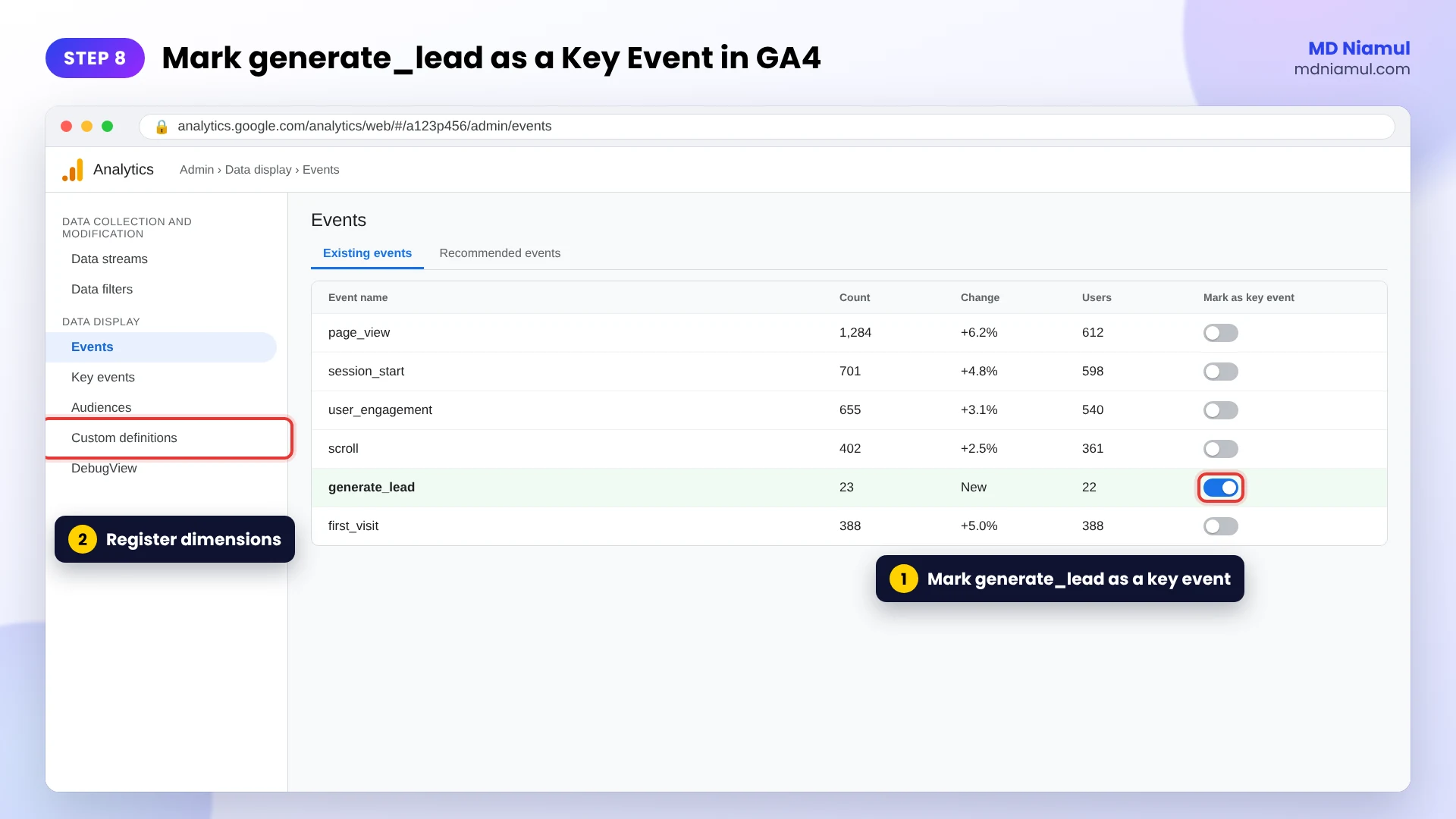 GA4 Admin Events list with generate_lead from Pipedrive forms marked as a key event using the toggle.
