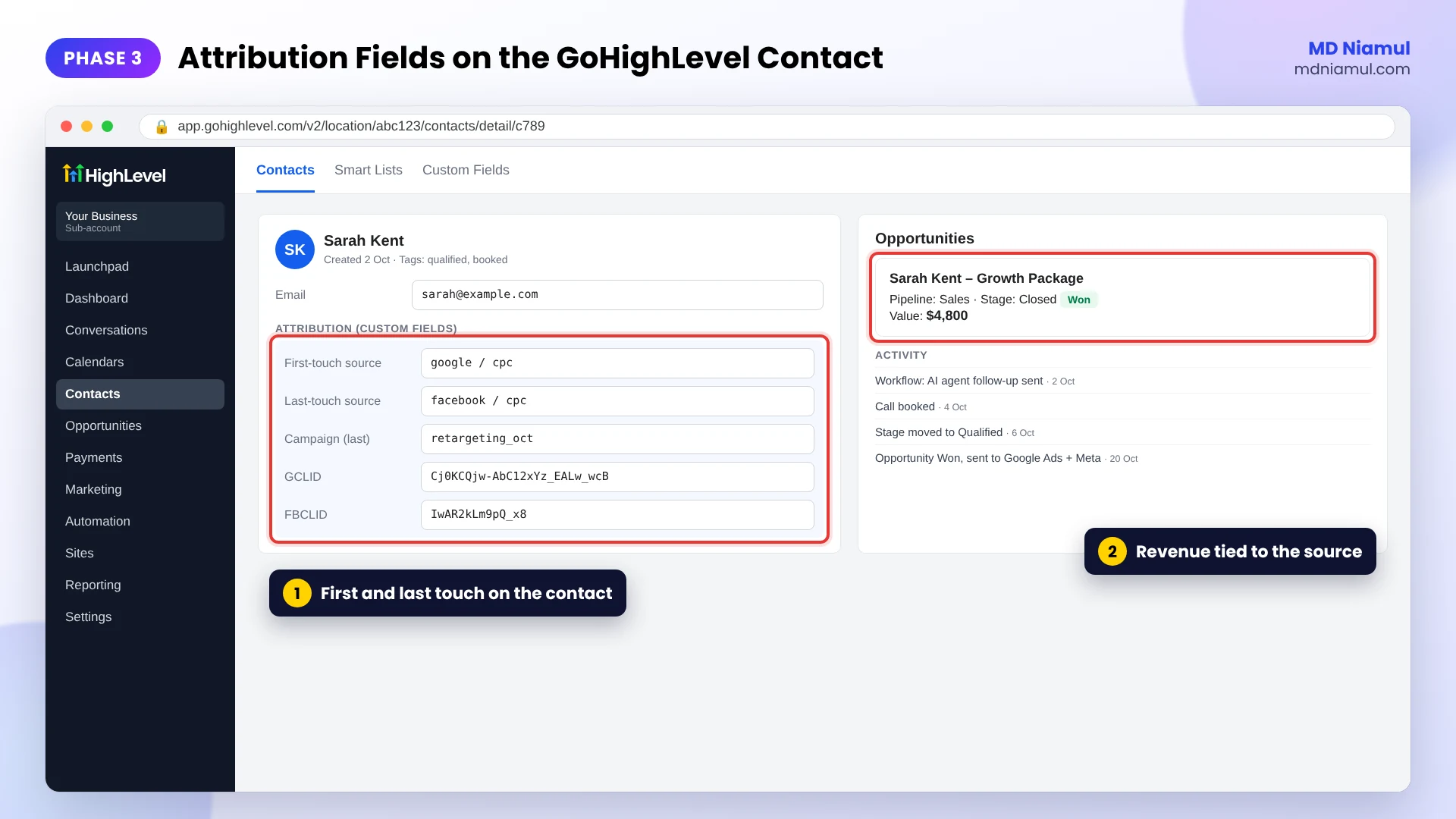 GoHighLevel contact record with first-touch source, last-touch source, campaign, GCLID and FBCLID fields.
