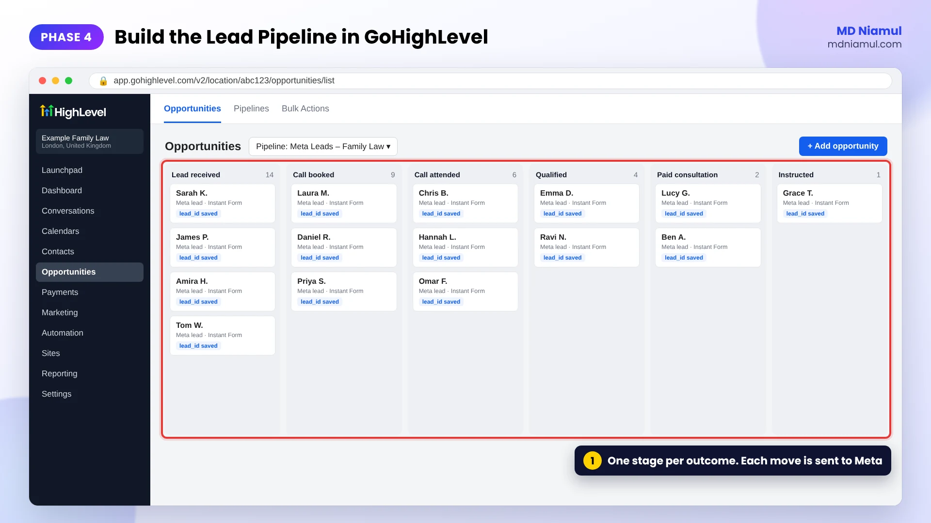 GoHighLevel opportunities pipeline for a law firm with booked, attended, qualified and instructed lead stages.
