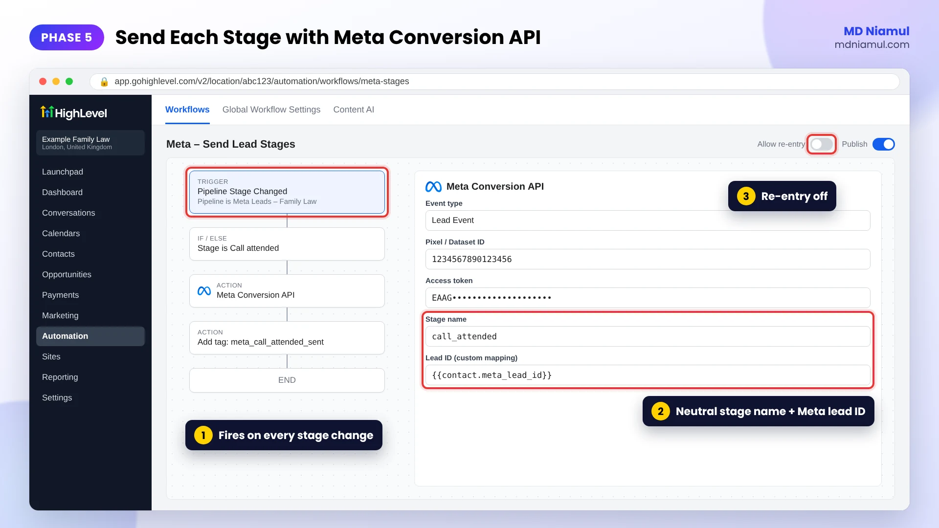 GoHighLevel workflow with a Pipeline Stage Changed trigger and a Meta Conversion API action sending lead stages.