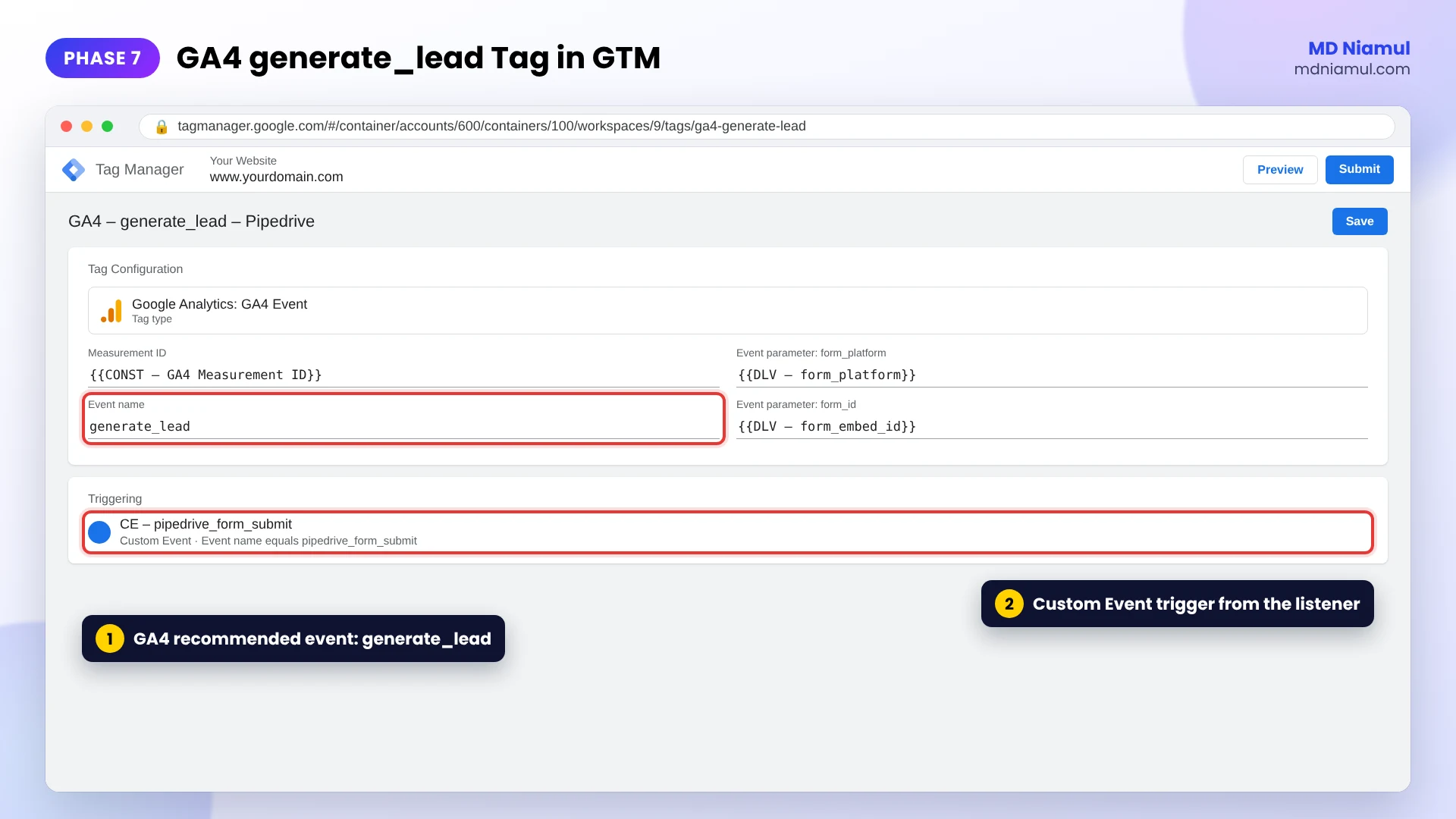 GA4 Event tag in Google Tag Manager sending generate_lead with form parameters on the pipedrive_form_submit trigger.