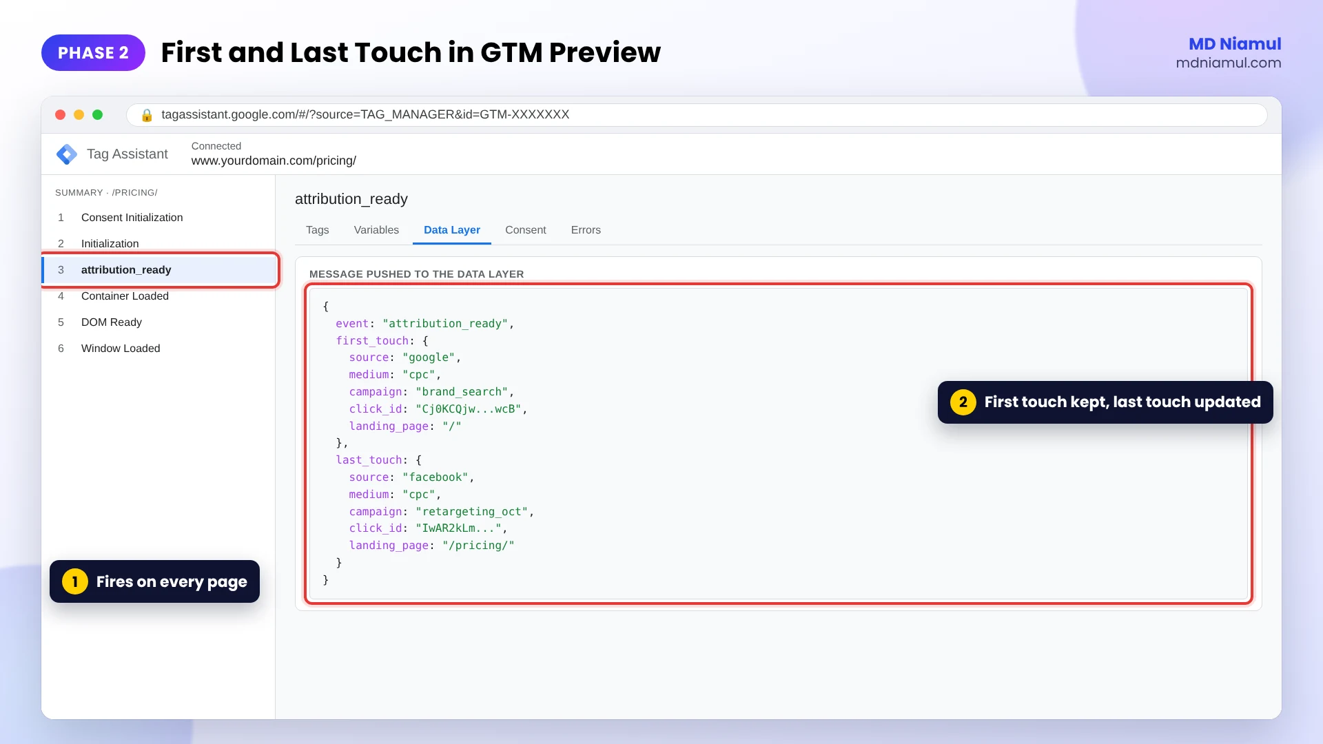 GTM Preview showing the attribution_ready event with first_touch and last_touch values in the data layer.