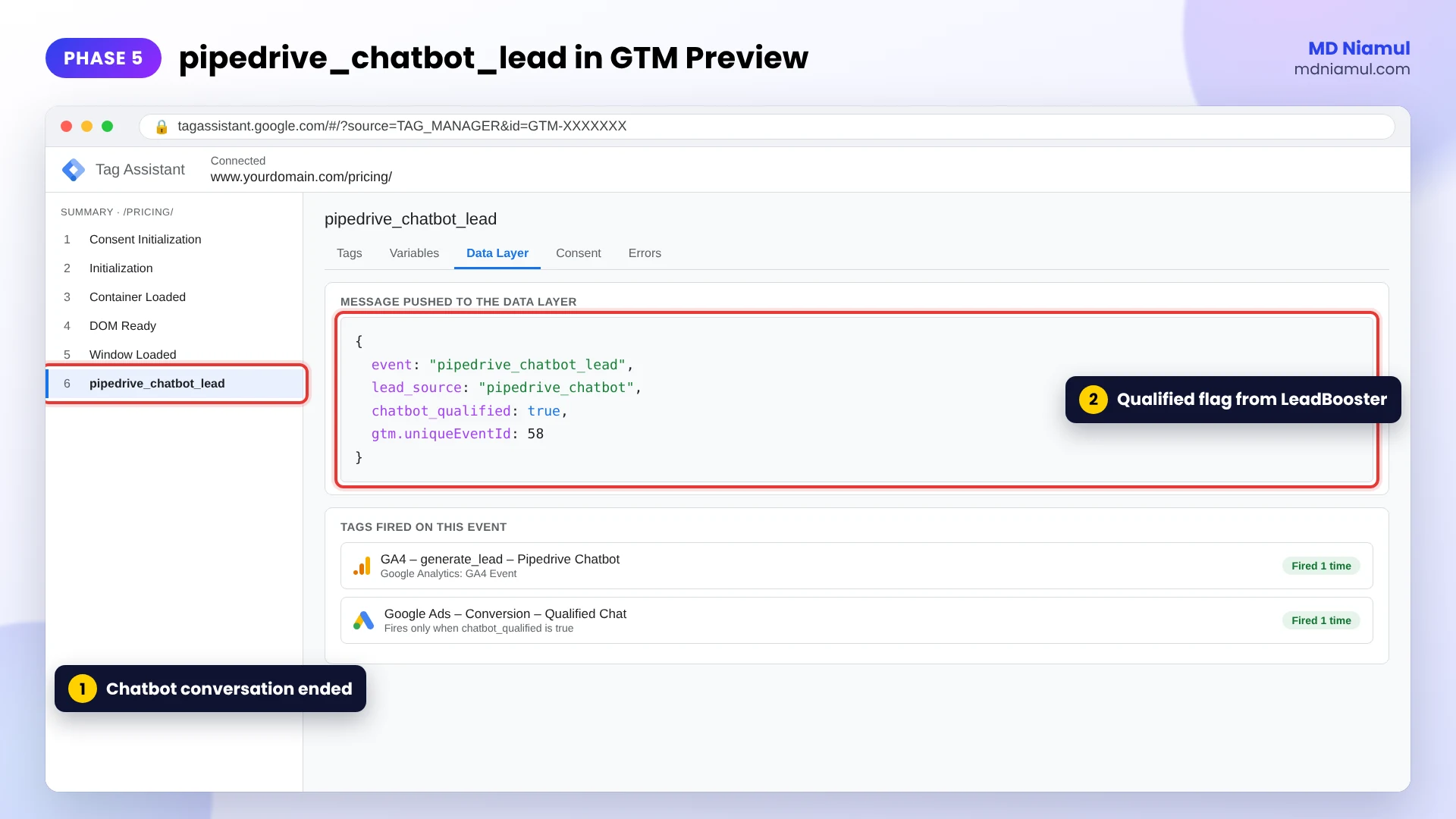 GTM Preview showing the pipedrive_chatbot_lead event with chatbot_qualified true from the LeadBooster chatbot.