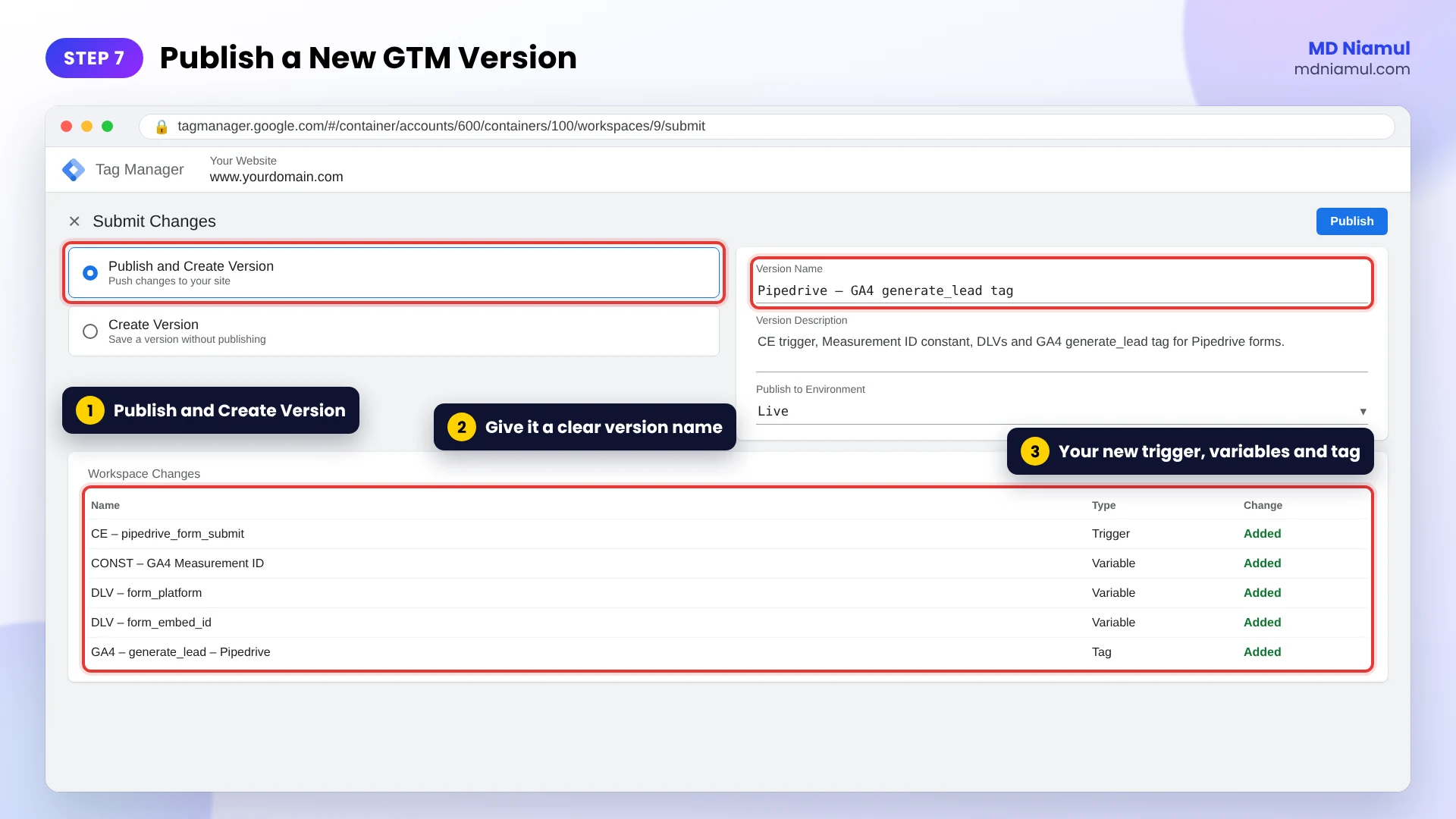 Google Tag Manager Submit Changes screen with Publish and Create Version for the Pipedrive GA4 generate_lead tag.