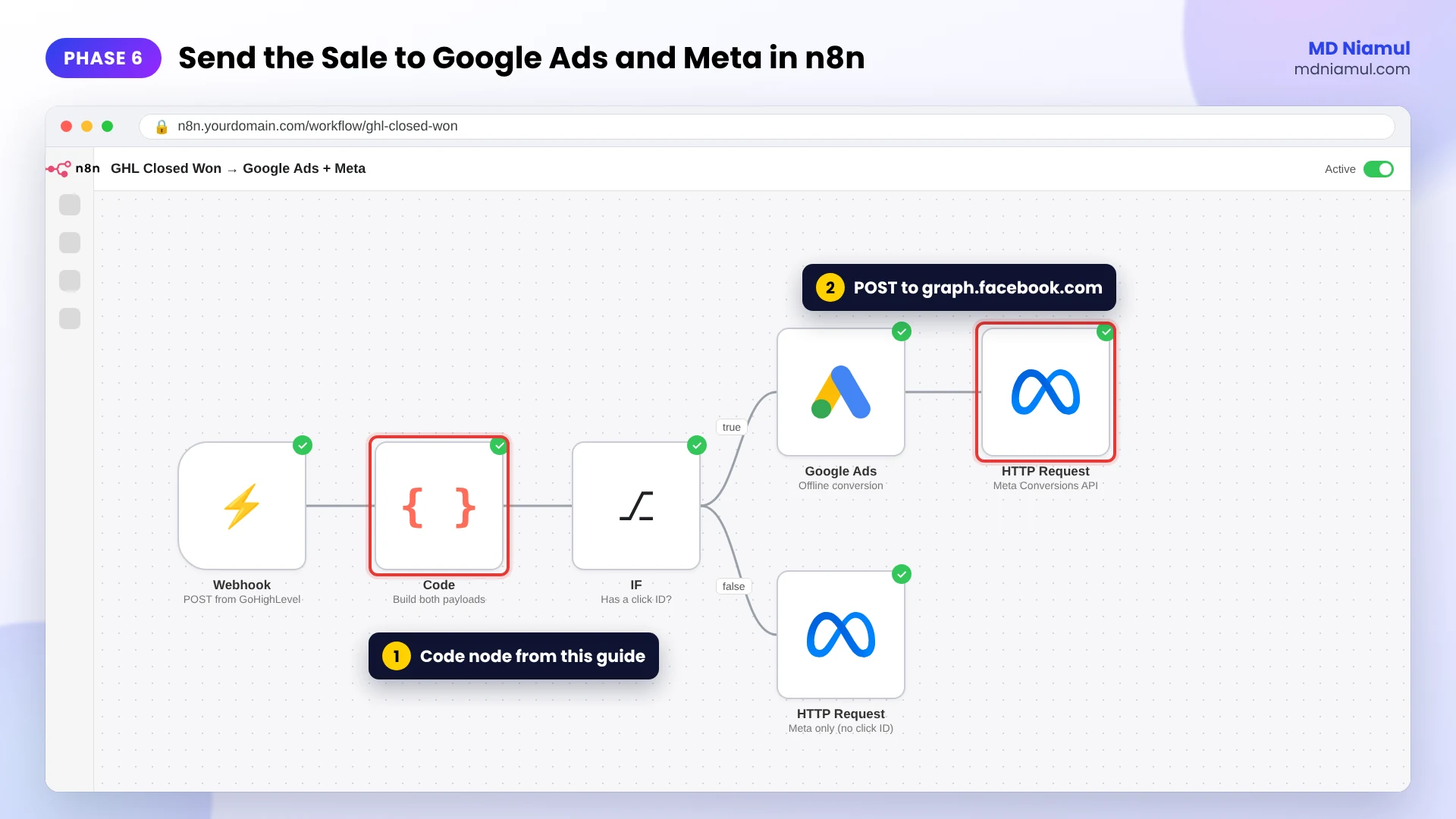 n8n workflow receiving a GoHighLevel webhook and sending the closed sale to Google Ads and the Meta Conversions API.