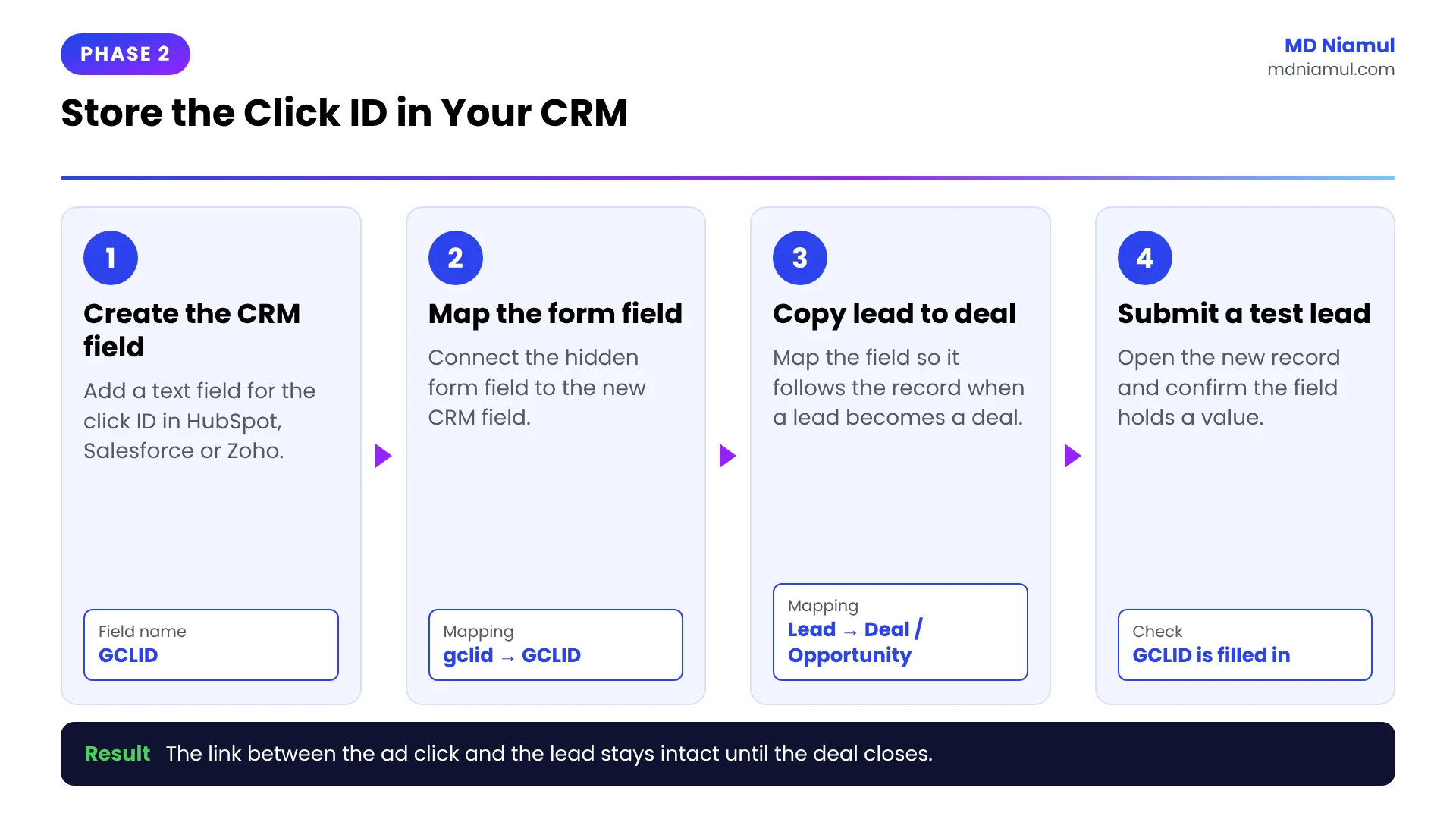 Four steps to store the Google Click ID in a CRM like HubSpot, Salesforce or Zoho for offline conversion tracking.