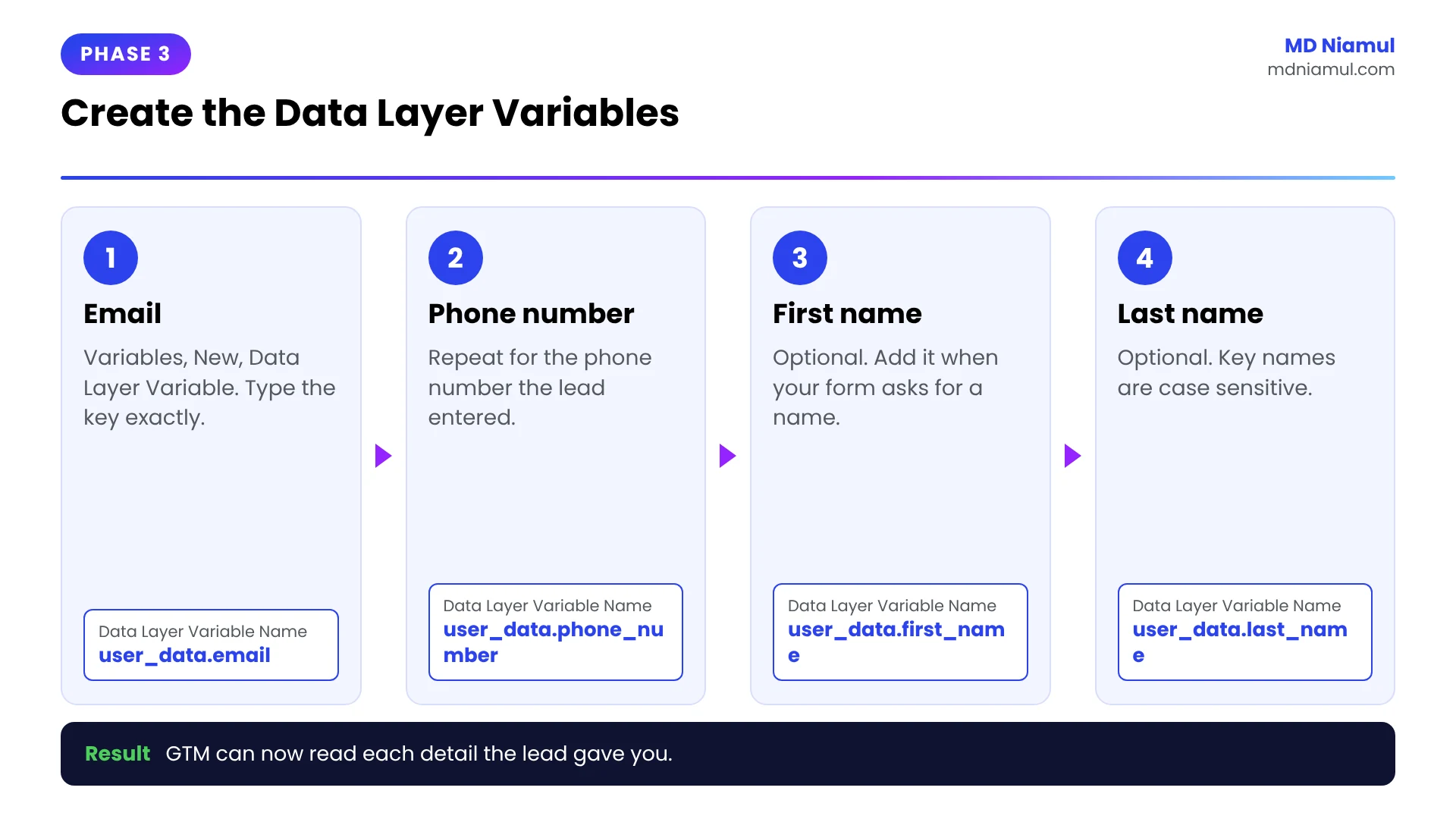 Four steps to create Data Layer Variables in Google Tag Manager for GoHighLevel Enhanced Conversions.