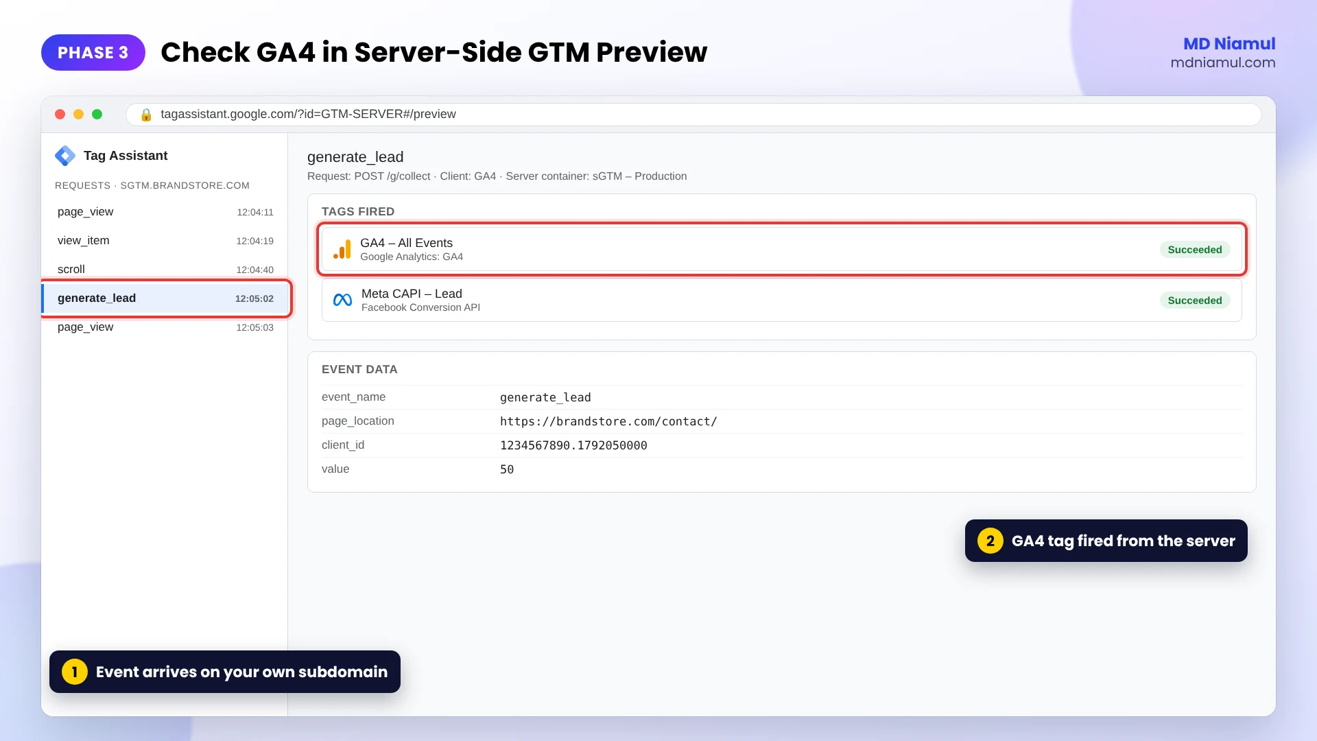 Server-side Google Tag Manager Preview showing a GA4 event received from the web container and the GA4 tag fired.