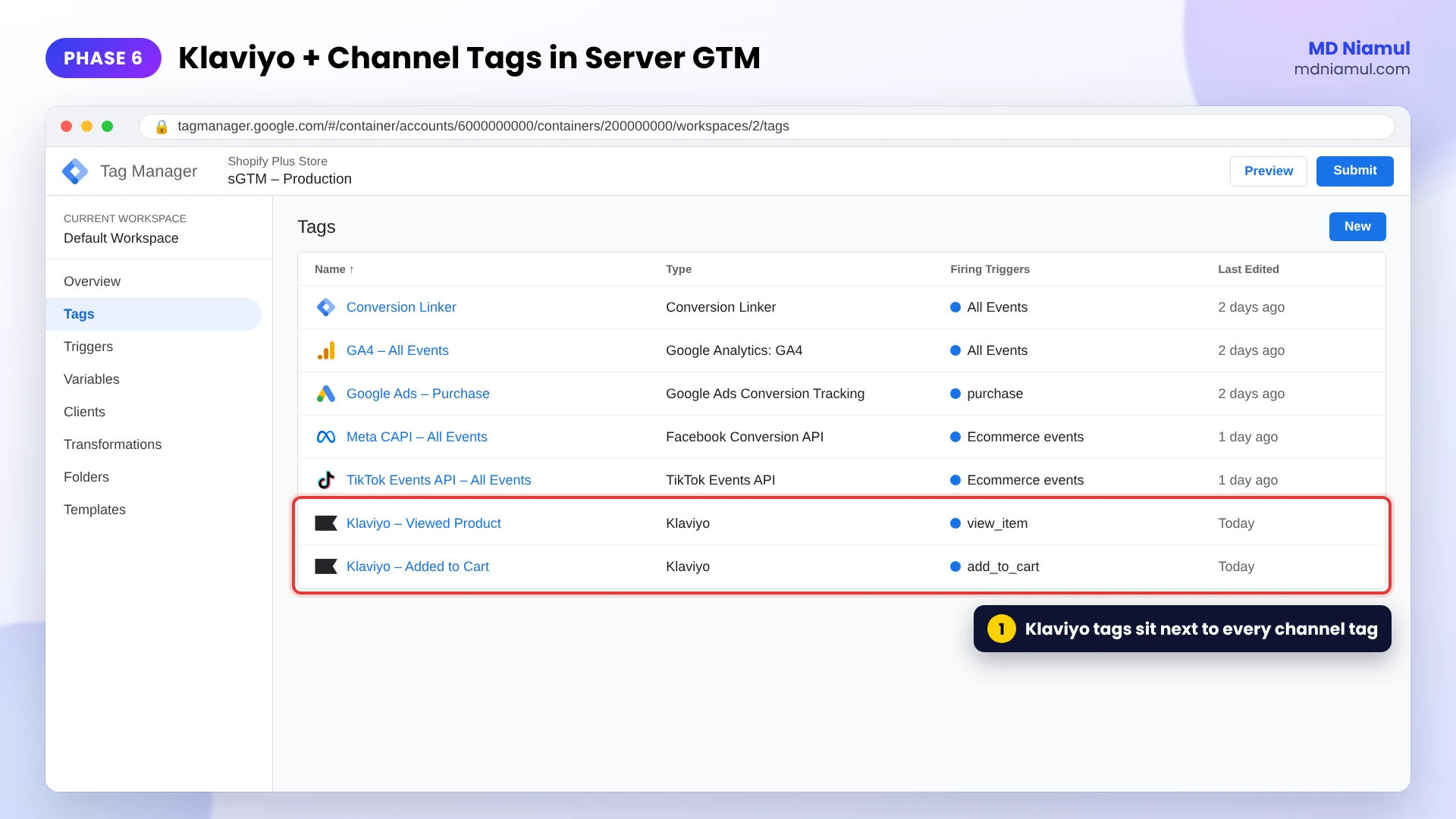 Server Google Tag Manager workspace with Meta CAPI, Google Ads, TikTok, GA4 and Klaviyo tags for a Shopify Plus store.