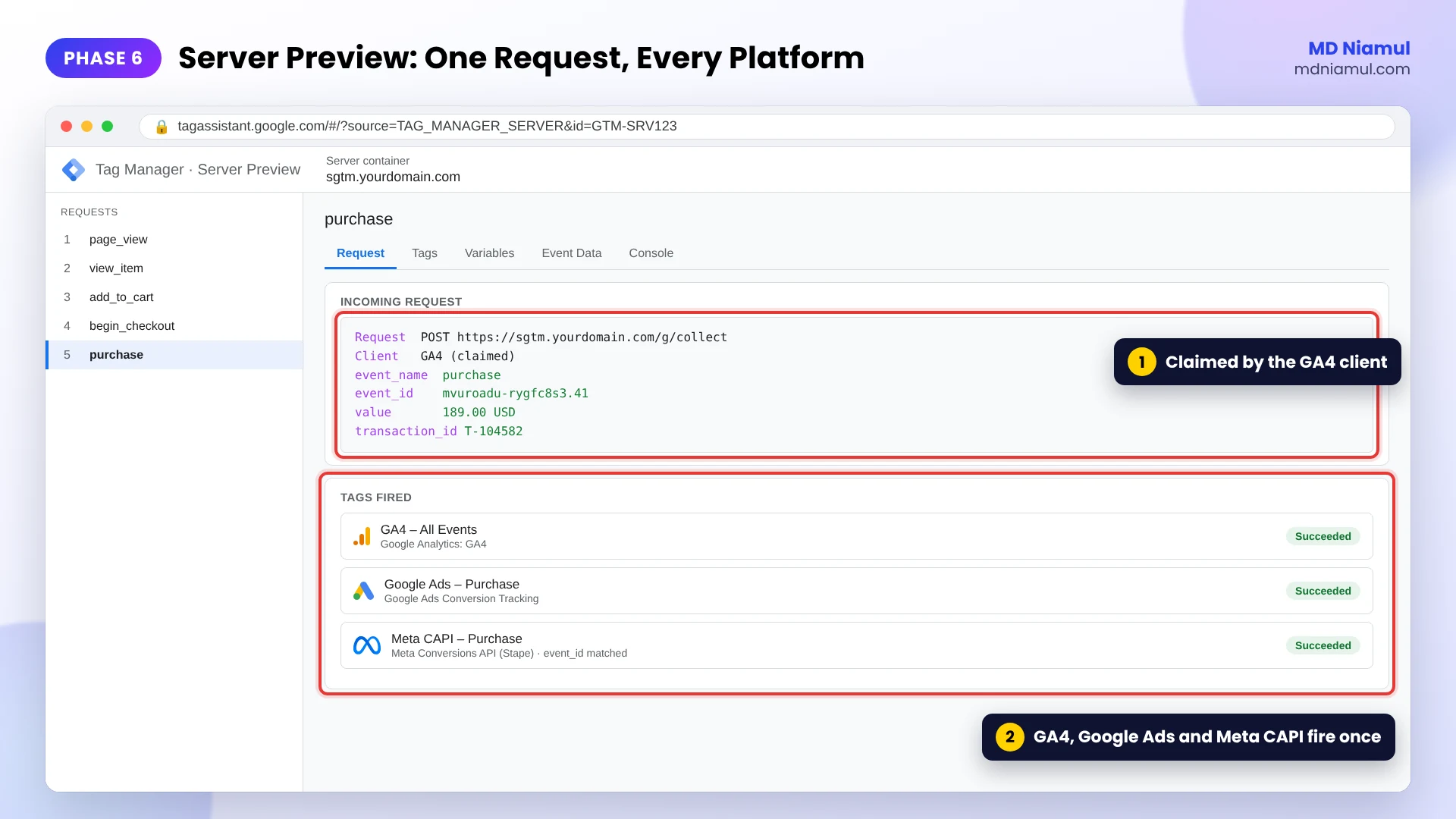 Server GTM Preview with a GA4 client request and GA4, Google Ads and Meta Conversions API tags fired with event_id.