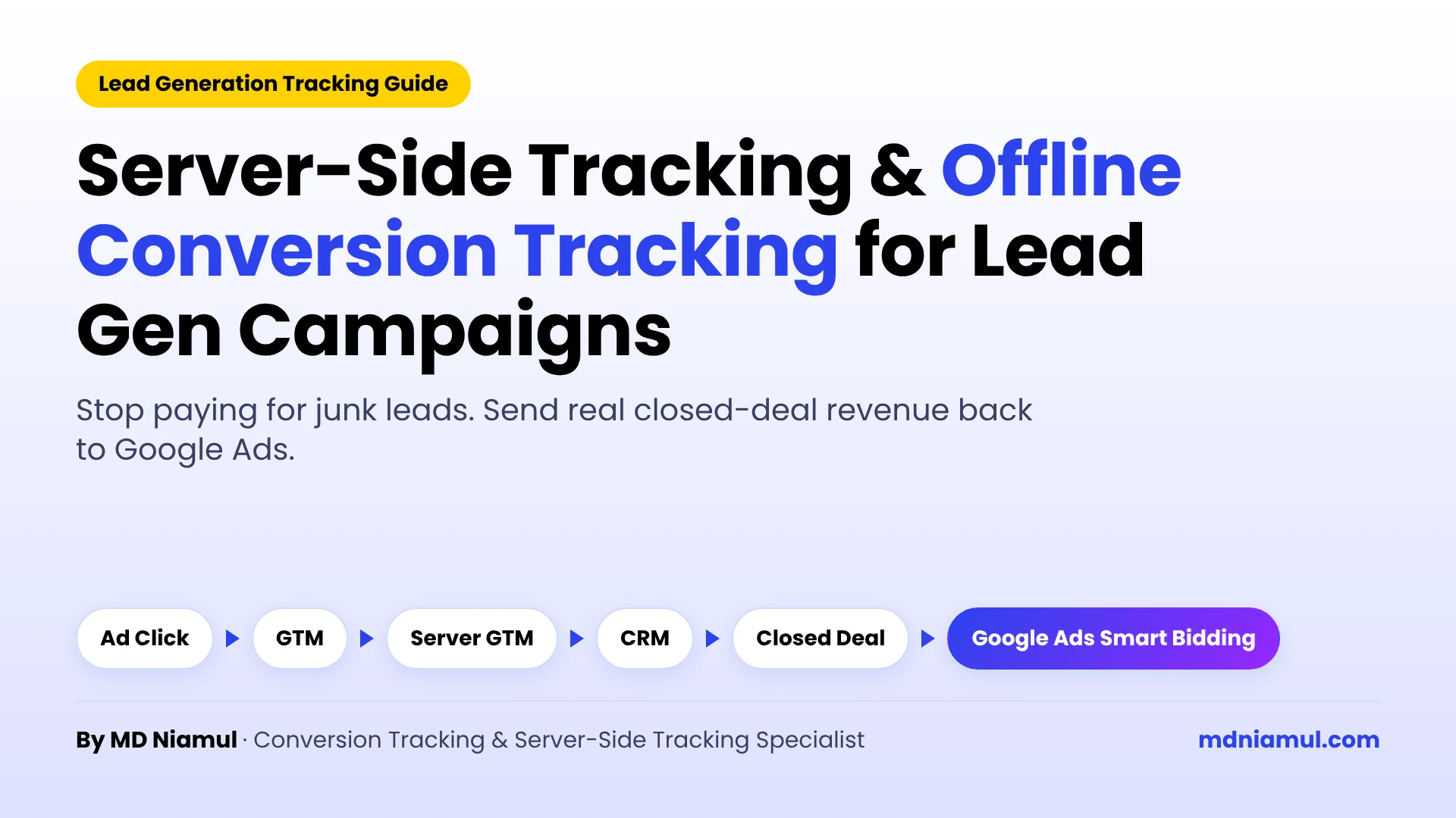 Server-side tracking and offline conversion tracking flow for lead gen, from ad click to Google Ads Smart Bidding.