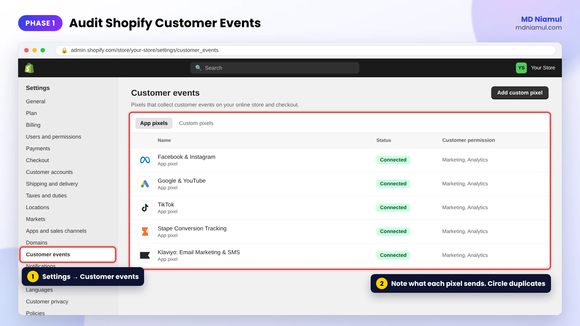 Shopify admin Customer events page listing app pixels and custom pixels during a Shopify Plus tracking audit.
