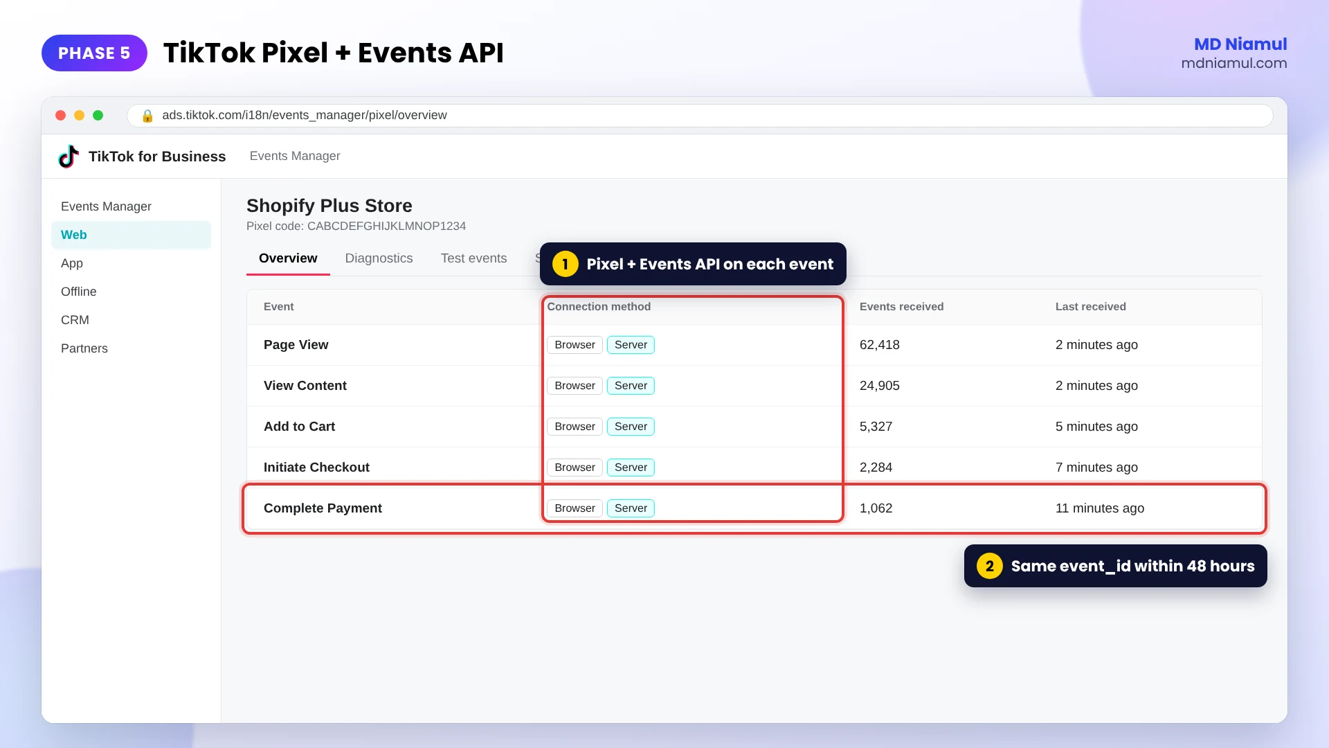 TikTok Events Manager showing Shopify Plus events received from the TikTok Pixel and the Events API.
